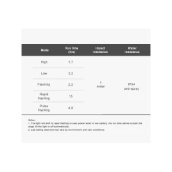 Eclairage Arrière Ravemen TR30M -vélo Soldes eclairage ar rech usb tr30m 30lms ravemen baroudeur cycles lyon 4