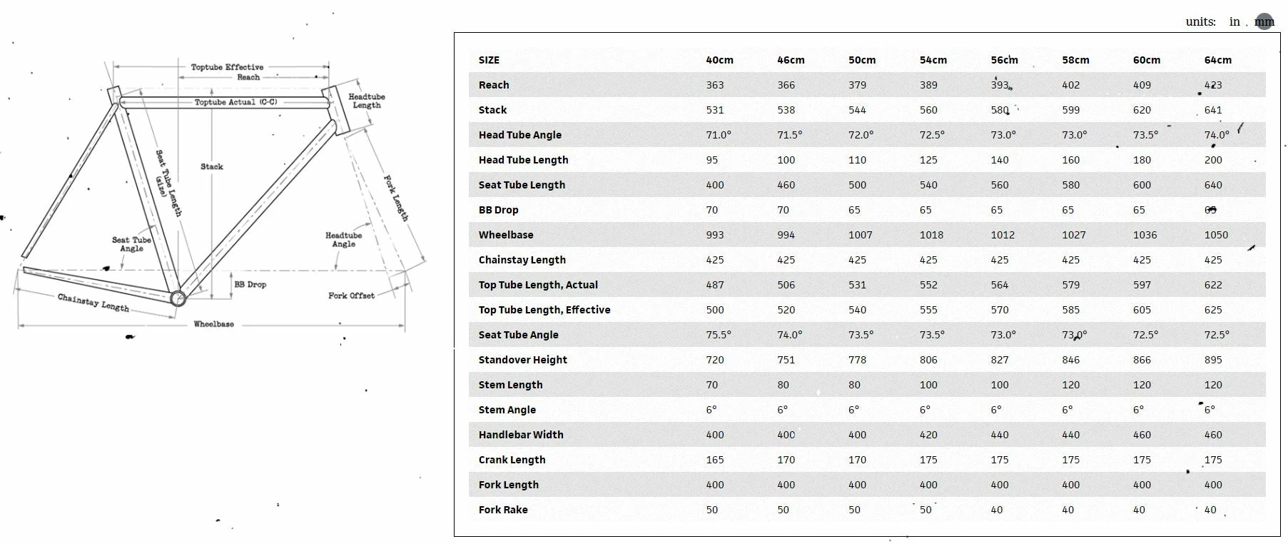 Surly Midnight Special 650B 12 Surly Midnight Special 650B – Image 10